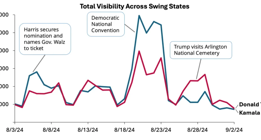 Introducing: The Penta Swing State Snapshot